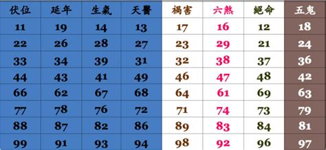 總數吉凶|數字吉凶查詢